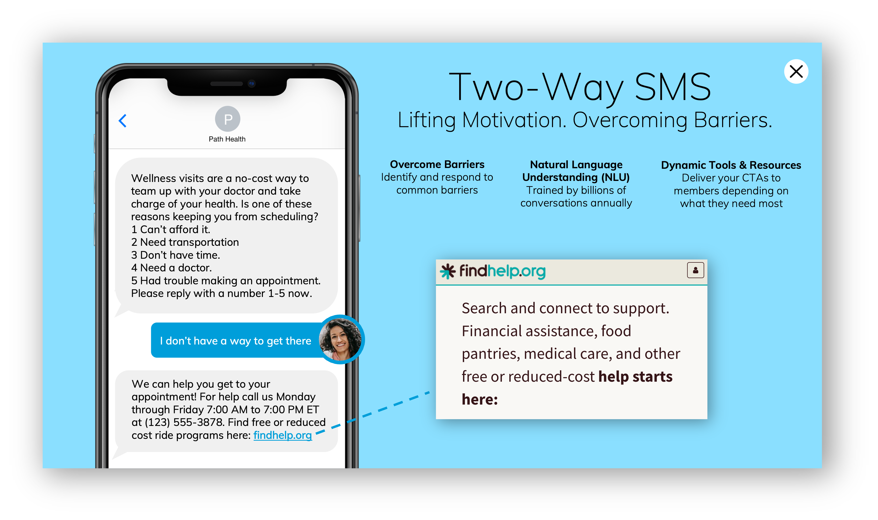 mPulse's two-way SMS technology identifies barriers and effortlessly guides patients to schedule their Annual Wellness Visit