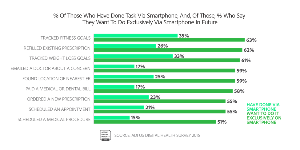 Exclusive Smart Phone Chart