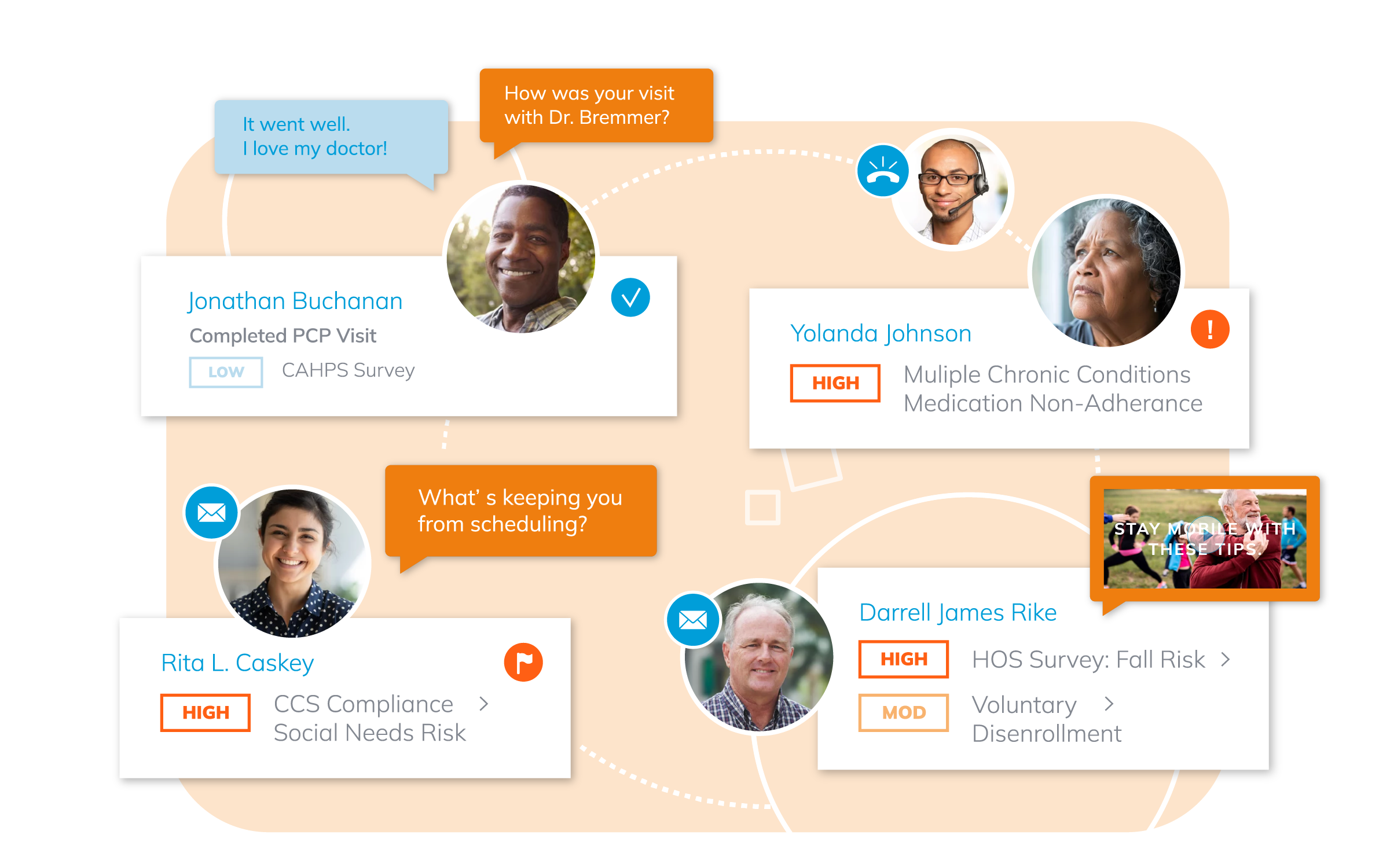 mPulse’s Decision Point Predict Analytics combines data transformation capabilities, AI-powered predictive models and data visualization tools to unlock actionable consumer insights.