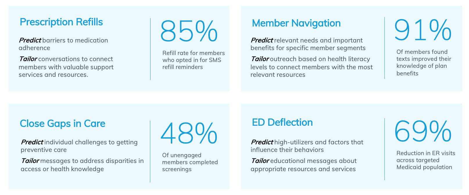 mPulse Select Outcomes