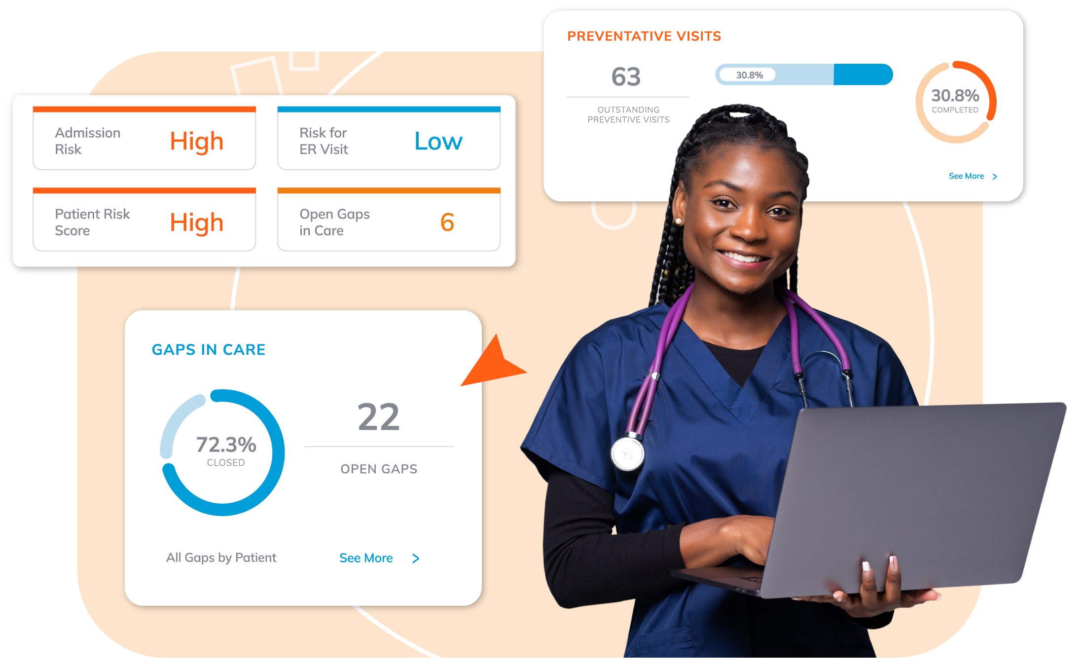 Health Portal Insights